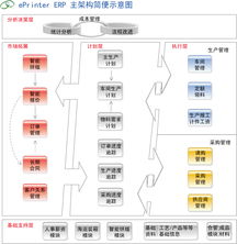 易黃頁 連接企業與用戶的互聯網應用服務橋梁
