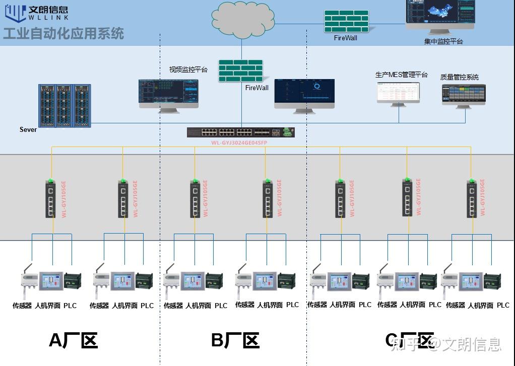 工業交換機 驅動智能工廠自動化解決方案的核心網絡引擎與應用軟件服務