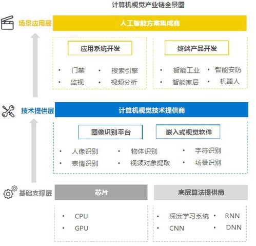 深度學習五強 商湯、云從、依圖、曠視、格靈深瞳的算法實現與產品應用對比